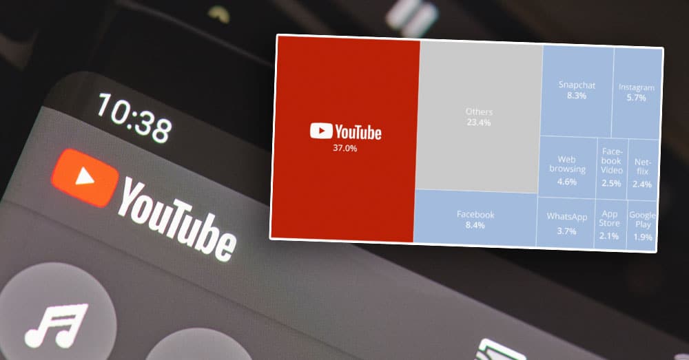 YouTube dominerer på mobil trafikk Netflix