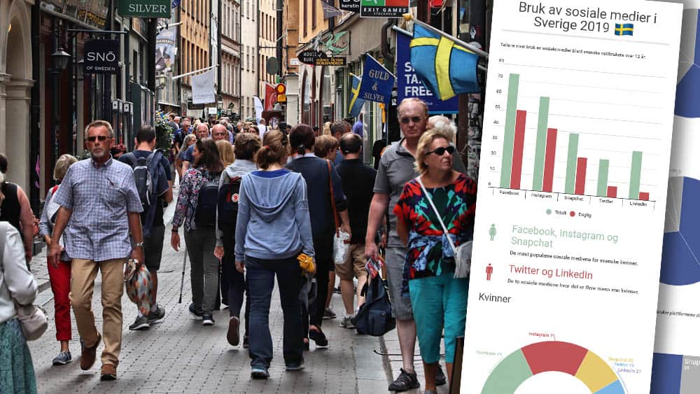 Bare én av fire svensker opplever tiden på sosiale medier som meningsfull. Foto: Shutterstock/Helt Digital